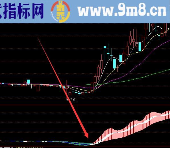 最新版通达信股票老鸭头形态选股公式源码