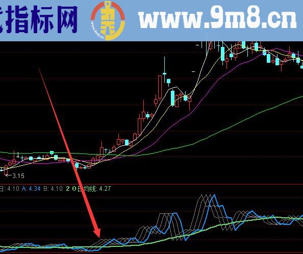 神算版天天有收入的通达信指标公式