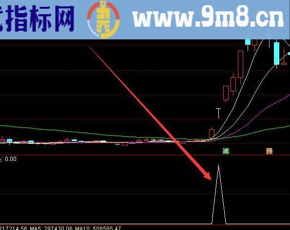 能抓所有通达信专选龙头股的选股公式指标