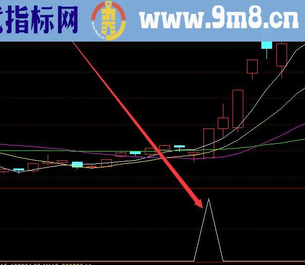 极品版股票选涨停板专用神奇涨停指标公式