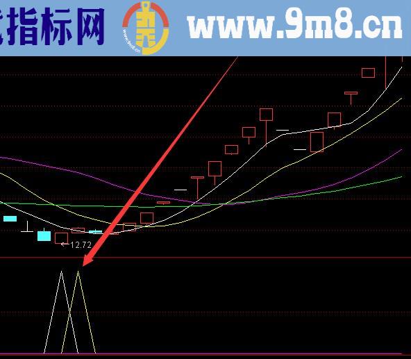 通达信潜伏涨停板指标公式