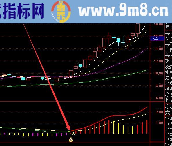 成功率超级高的抄底买卖股票指标公式