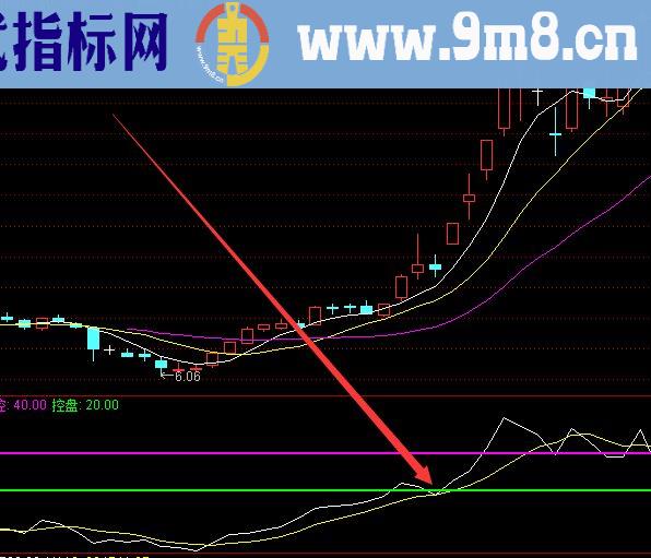 必定大涨起爆点a牛股启动线指标公式