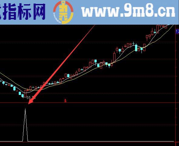 一种很厉害的超短线选股公式