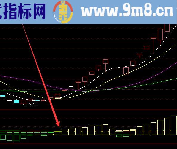 机构专版股票趋势顶底选股指标公式