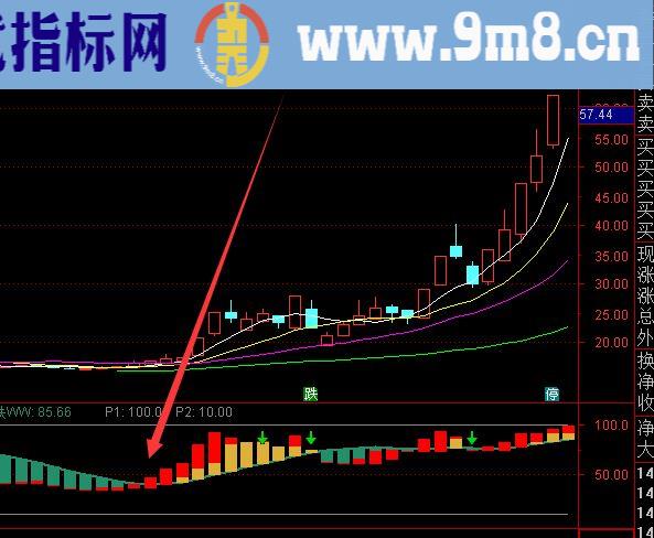 私募专用的趋势波段指标公式