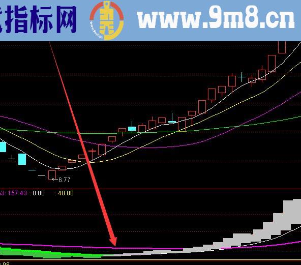 真正好用很准的底部反转选股股票指标公式