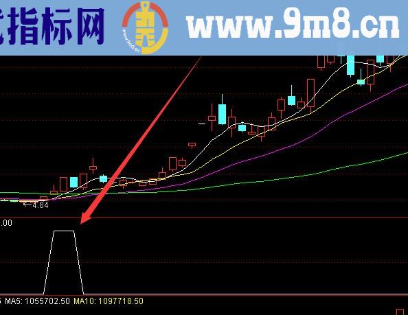 通达信主力动向建仓轨迹公式指标