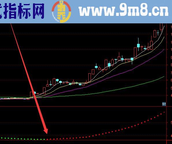 超强版通达信神龙摆尾指标公式源码