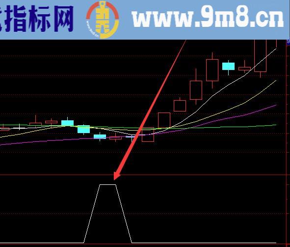 好用又准的底部引爆选股指标公式