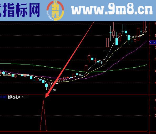 好准的通达信周线选股股票指标公式