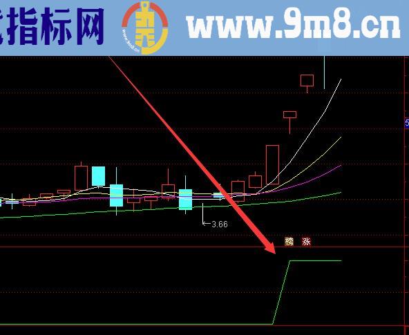 主升版通达信主力吸筹进场选股指标公式