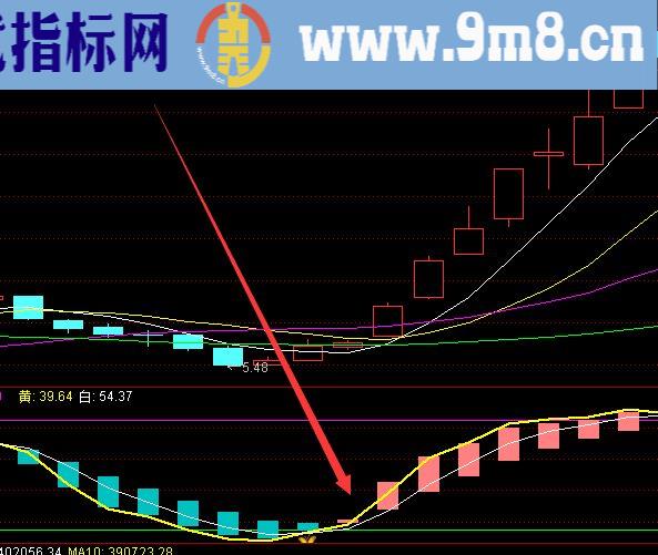 趋势必涨通达信看清主力资金指标公式