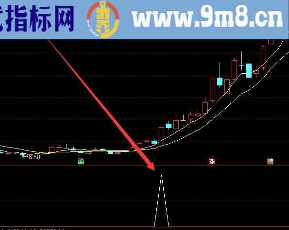 爆牛版通达信最强打板选股公式