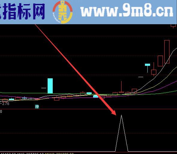 真正能选出龙头股选股指标公式