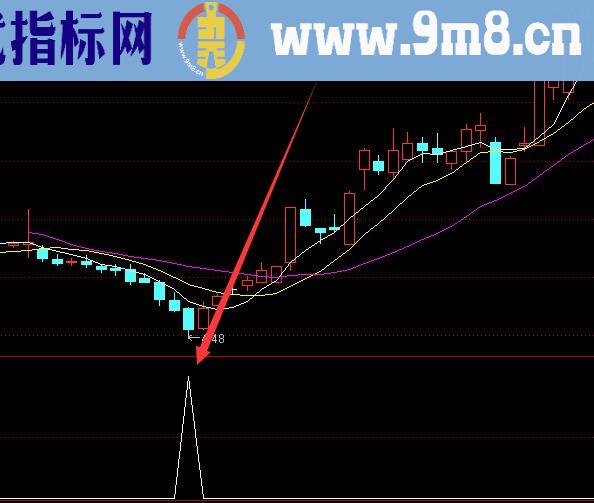 收藏多年的最新股票指标公式网