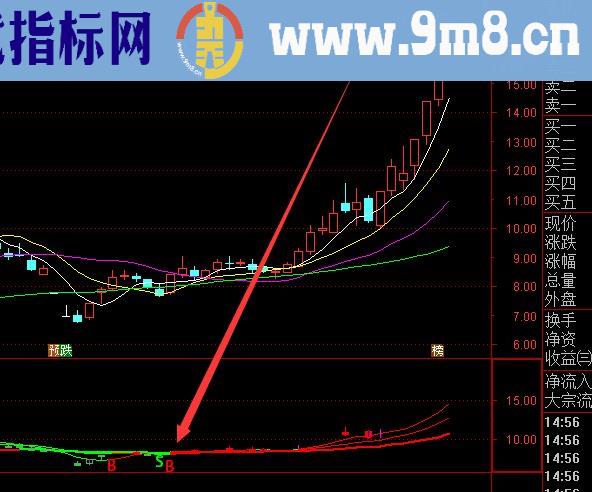 强势上涨最牛的主力控盘选股指标公式