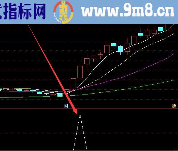 用起来不错强庄起爆指标源码