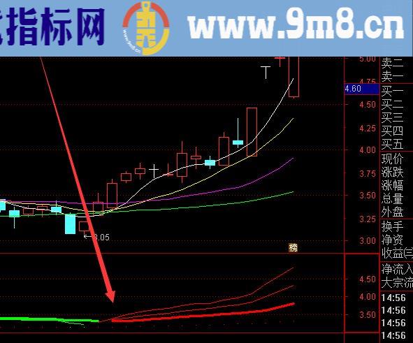 独家好用共振选股指标公式