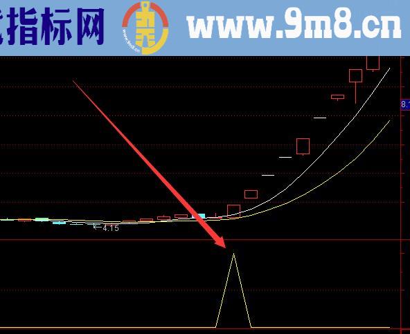 超准暴利通达信机构主力专用指标