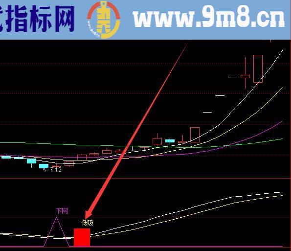 高级版超精准主力筹码指标