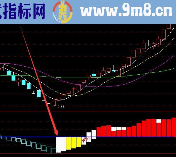 机构版股市黄金分割公式