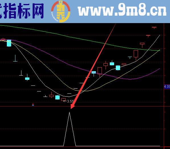 最准的macd金叉选股股票指标公式