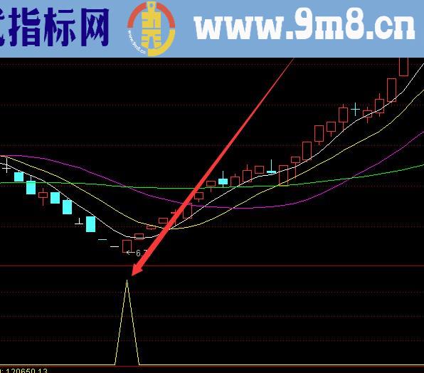 强势版通达信真正的短线之王指标公式