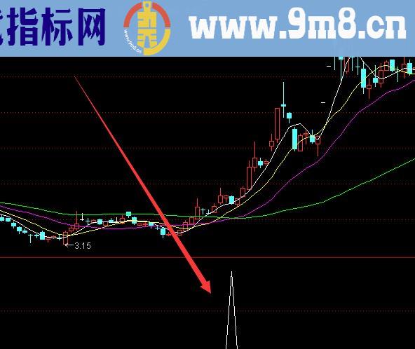 超强动力趋势上涨通达信指标公式