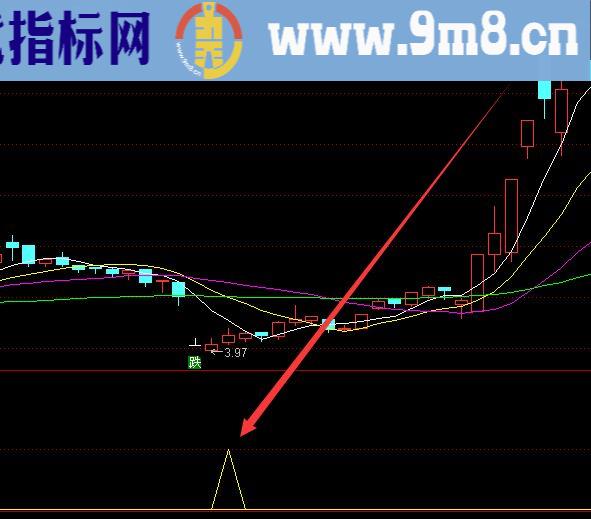 最新版芝麻量地量选股公式