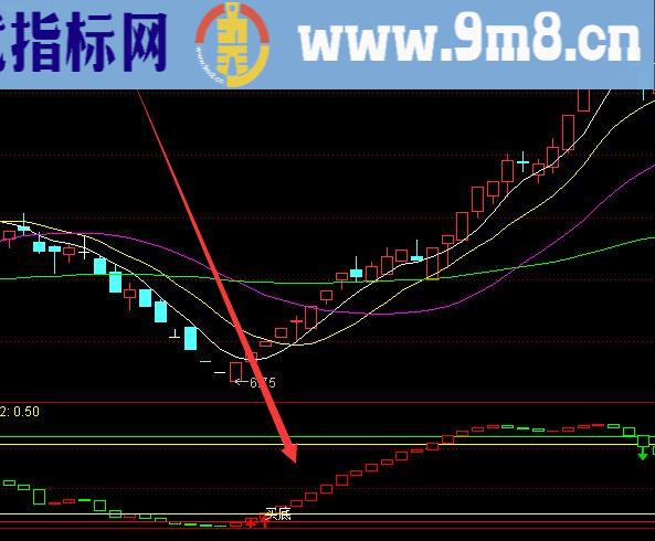 机构版通达信上升趋势股票指标公式