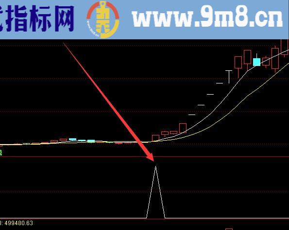 牛到爆炸主力控盘选股通达信指标公式