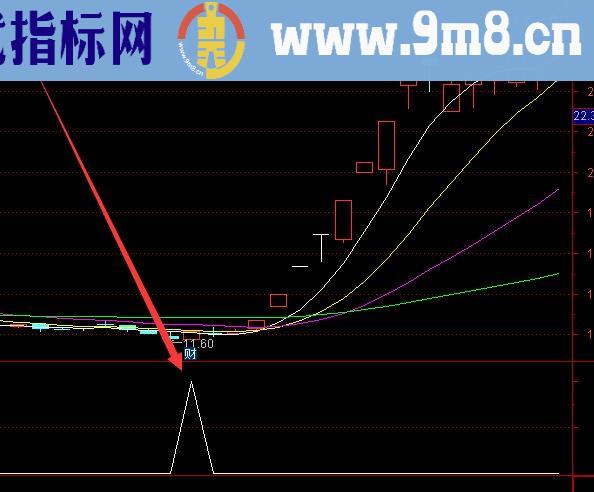 用起来不错通达信进入主力追踪指标