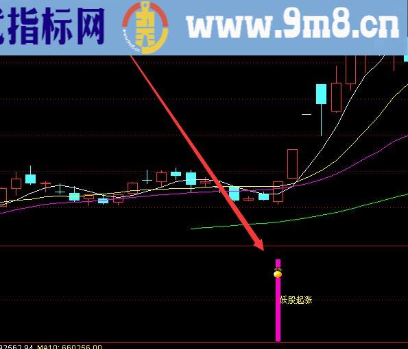 超短线技术指标精准今买明卖超短线股票指标