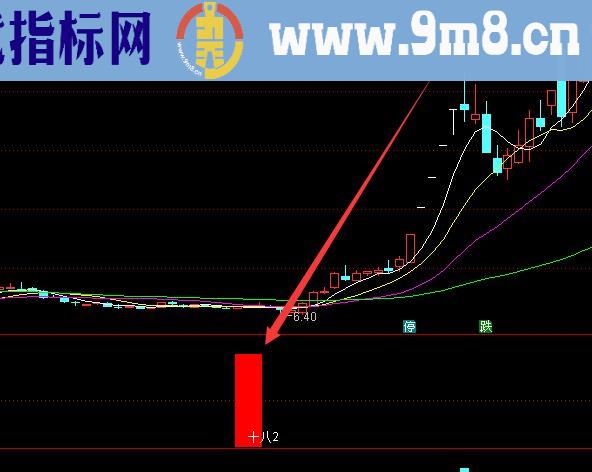 精准最佳通达信波段指标公式