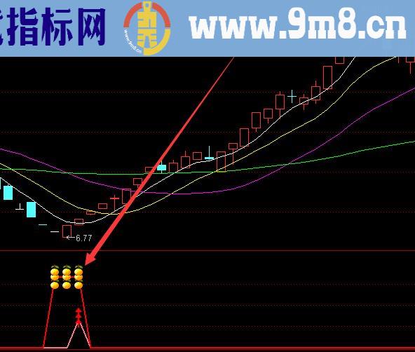 专捉牛股通达信超准主力资金指标公式