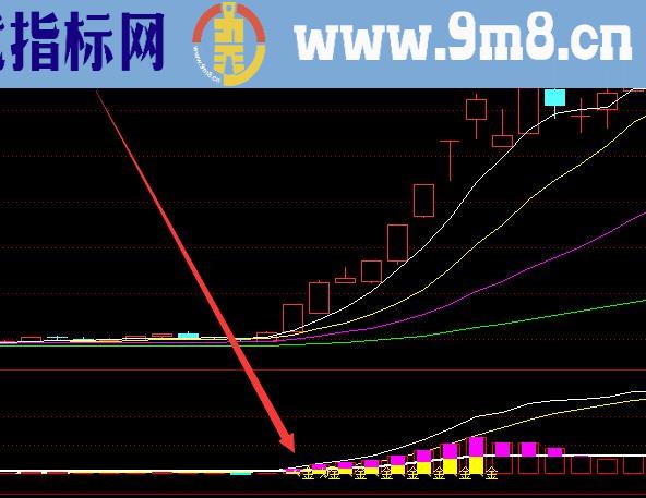 通达信监测主力资金进出指标公式