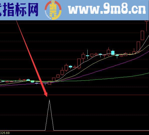 最新版股票开盘抓三天内必涨停的选股公式指标