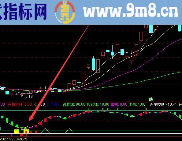 通达信股票主力超跌抄底指标公式