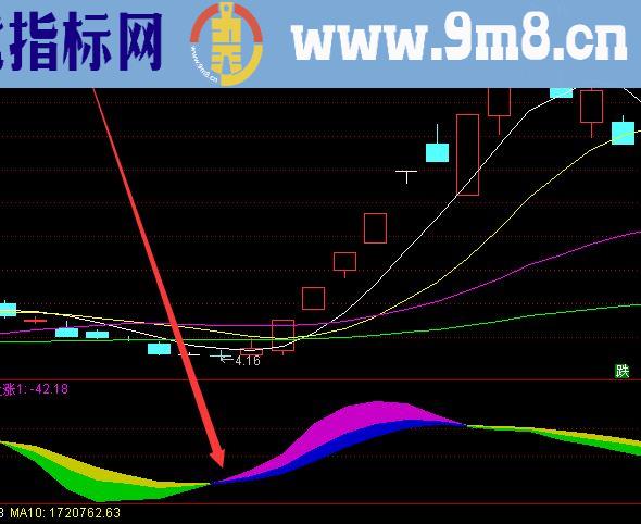 暴涨版主力筹码建仓选股指标公式