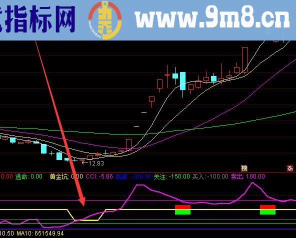 非常有用的游资选股看的技术指标