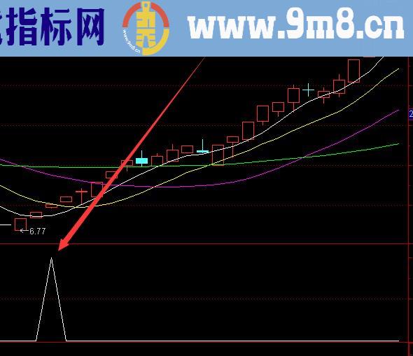 够准的了量化抄底选股指标公式