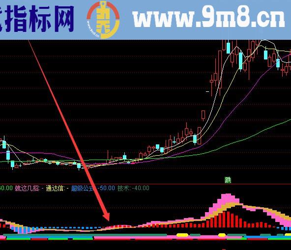 超猛精准股票趋势顶底指标公式源码