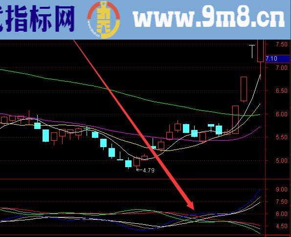 机构专用版多头趋势选股公式