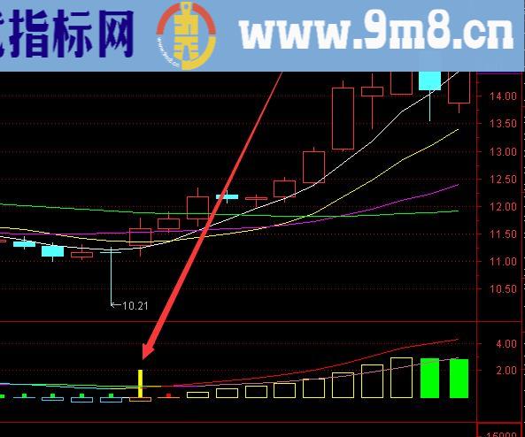 用着非常不错的金钻趋势选股指标源码