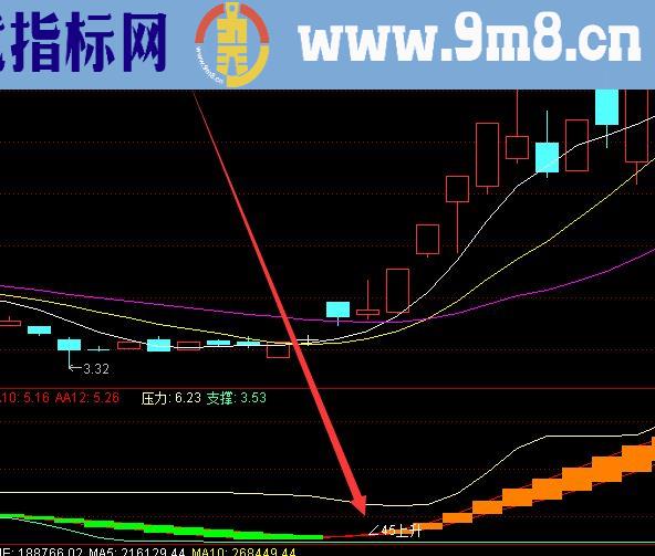 机构最新版抄底龙头主图通达信指标公式