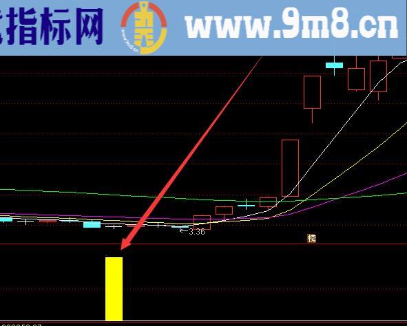 起爆点超准的选股指标公式