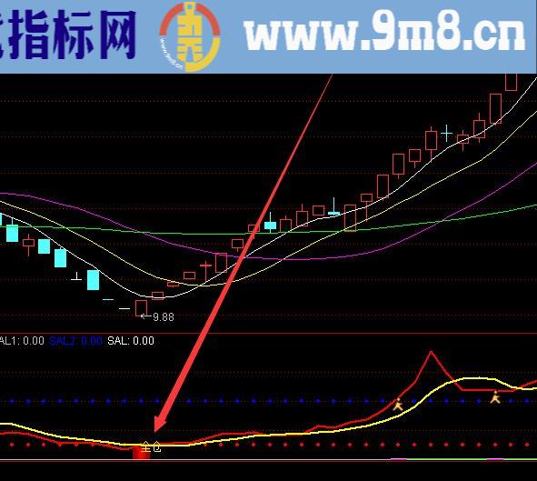 神准版股票趋势线通达信指标