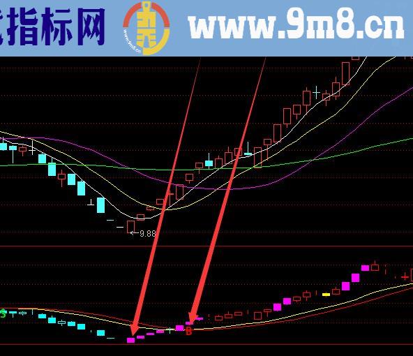 最准的股票软件指标公式大全