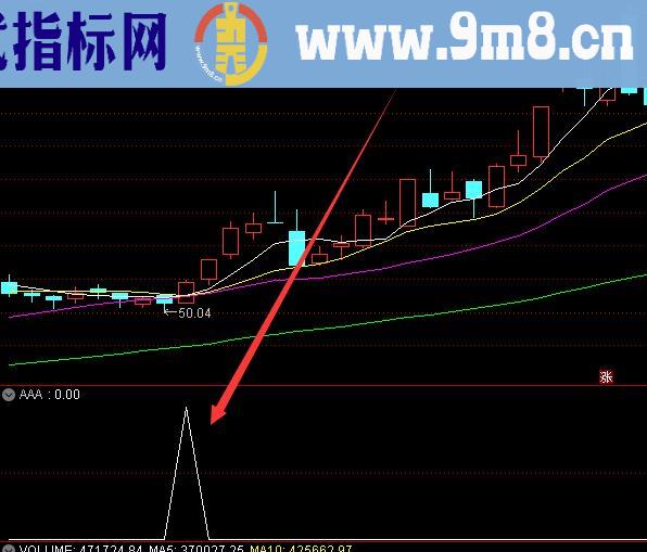 狙击主升浪启动指标公式源码无未来